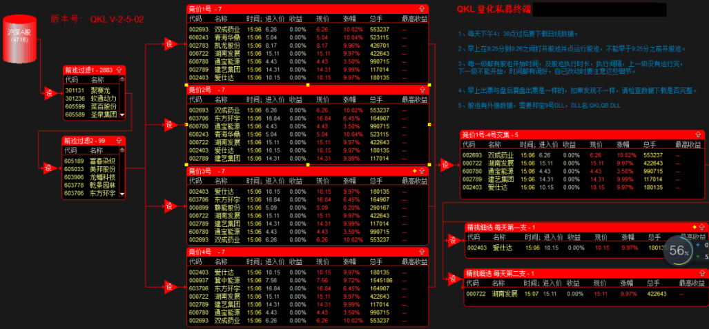 通达信牛魔王竞价股票池5.2更新 qkl量化私募早盘竞价股池