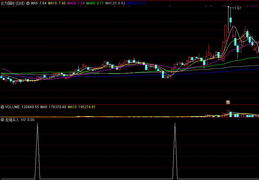 短线比较靠谱可以让你轻松躺赢的慧眼见底狙击副图公式