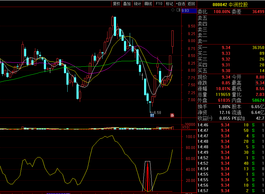 通达信秋枫绝密买点副图指标，经典的买点指标！