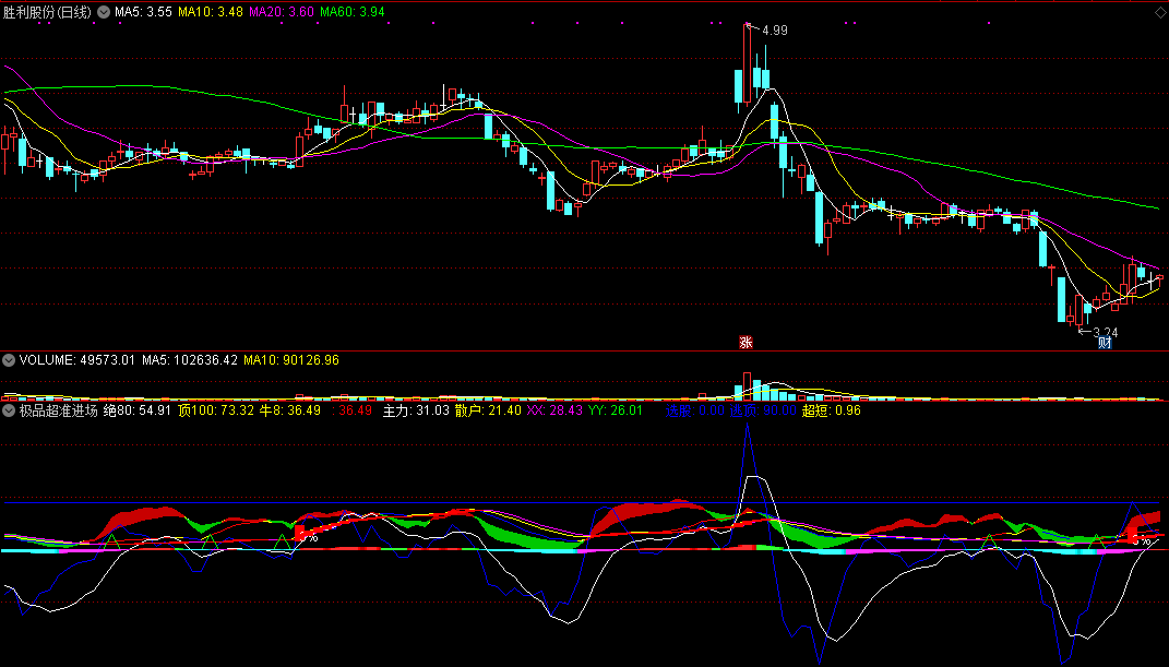 极品超准进场指标，准确率高达99%，简单易懂！