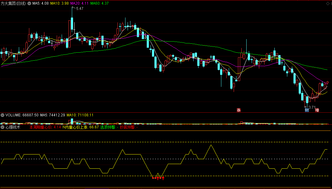 通达信心理战术副图指标，逃顶抄底预警，up指标！