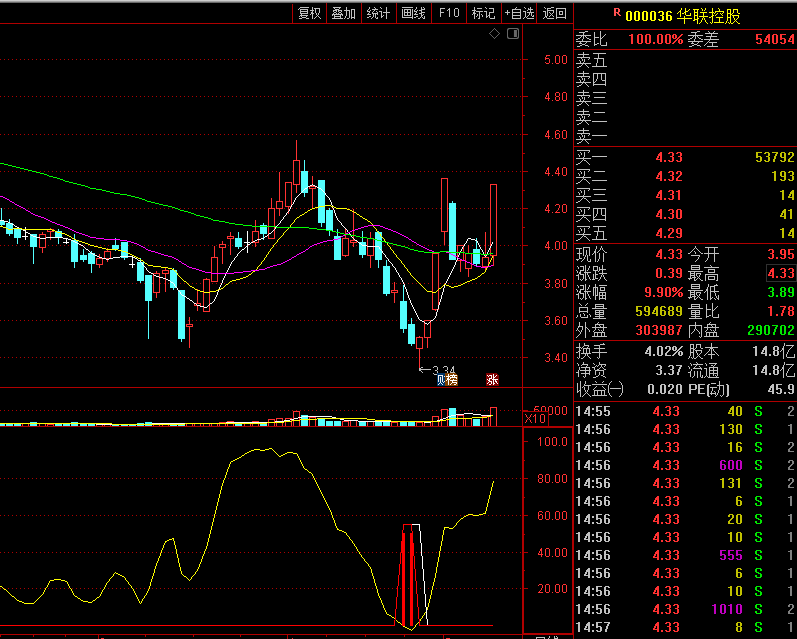 通达信秋枫绝密买点副图指标，经典的买点指标！