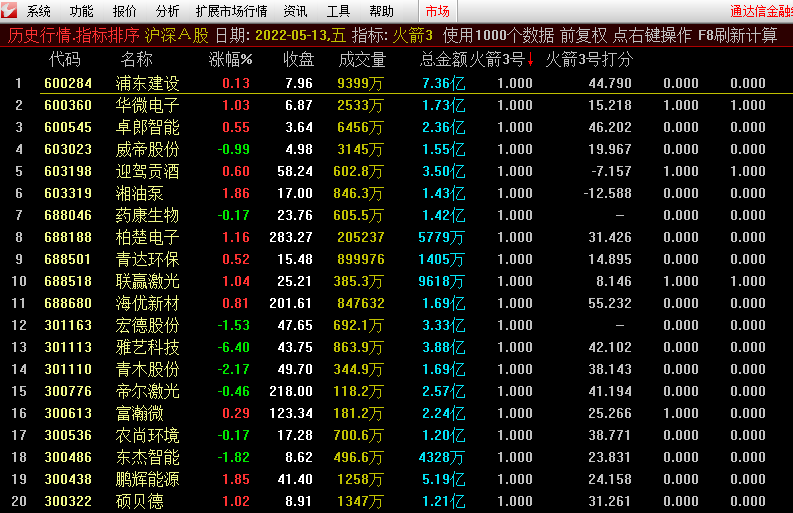 【火箭3号】金钻指标，尾盘选股，创业板尾盘利器，附带股票池