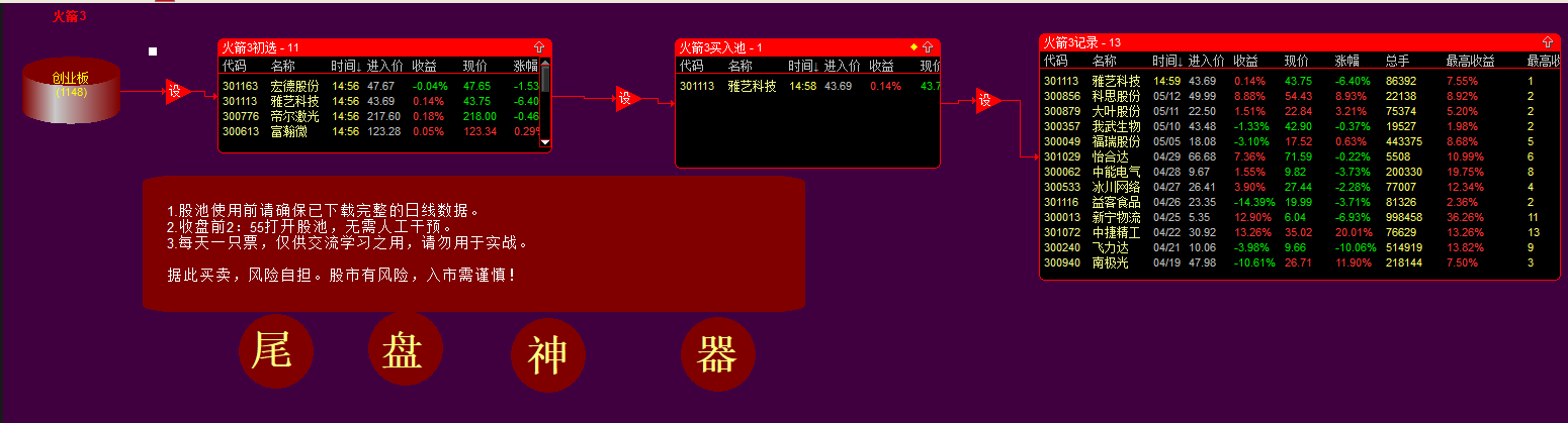 【火箭3号】金钻指标，尾盘选股，创业板尾盘利器，附带股票池
