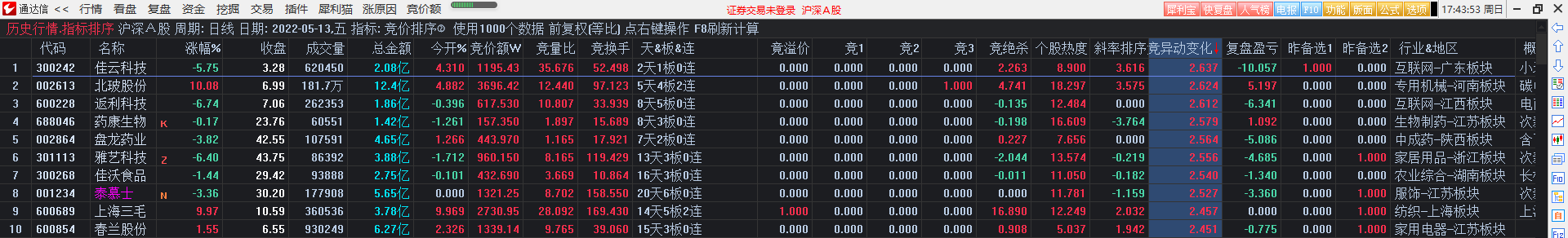 竞价排序②很实用的竞价指标，干货满满，竞价目的在于明天的溢价！