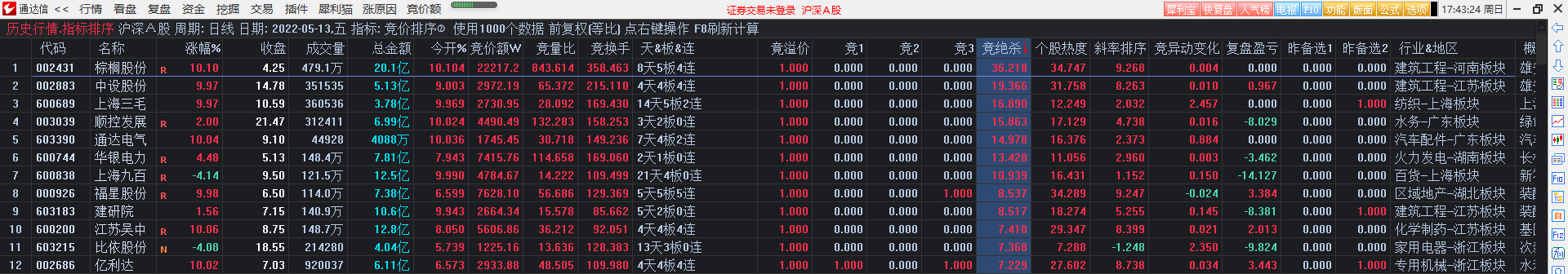 竞价排序②很实用的竞价指标，干货满满，竞价目的在于明天的溢价！