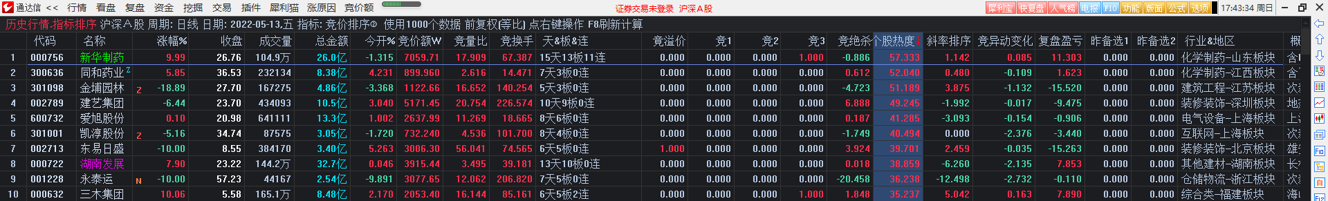 竞价排序②很实用的竞价指标，干货满满，竞价目的在于明天的溢价！