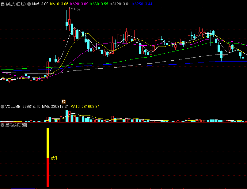 《黑马成妖预警》指标，十一连板牛股提前锁定！高胜率抄底黑马！