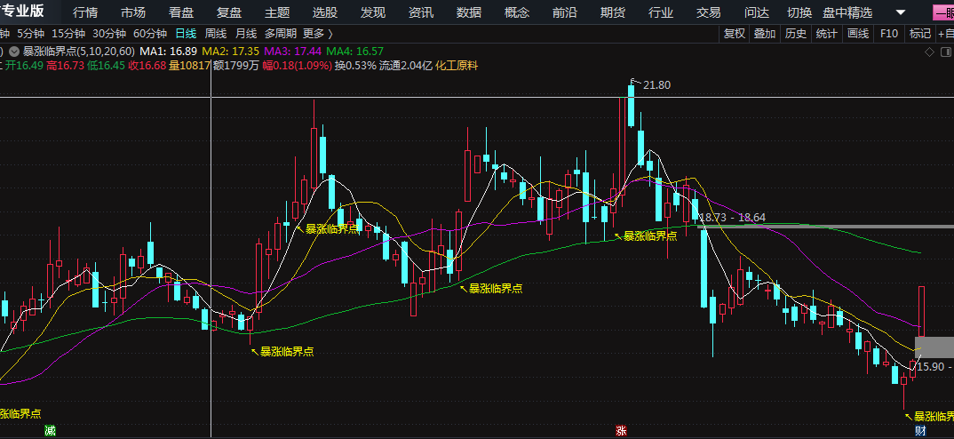 分享一个花费数千元购买的狙击起爆点的《暴涨临界点》指标，益盟也适用！
