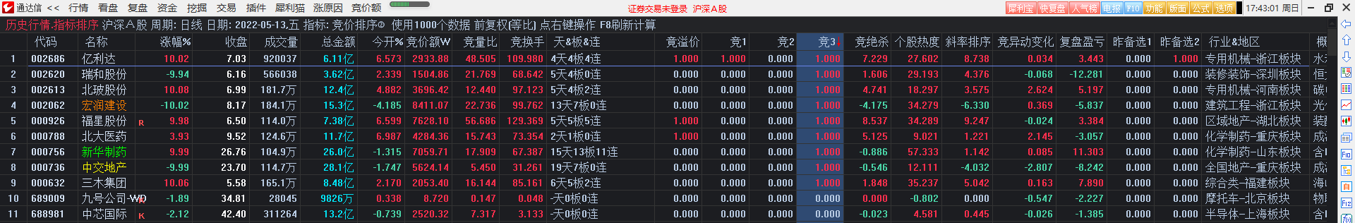 竞价排序②很实用的竞价指标，干货满满，竞价目的在于明天的溢价！