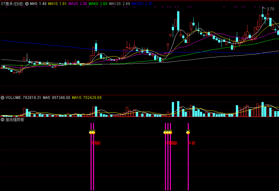 通达信启爆上轨狙击强势股副图/选股指标