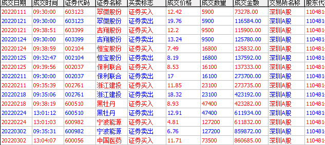 炒股最高境界【游资建仓打板】 精准买在妖股涨停起爆点！信号不漂移不玩虚的