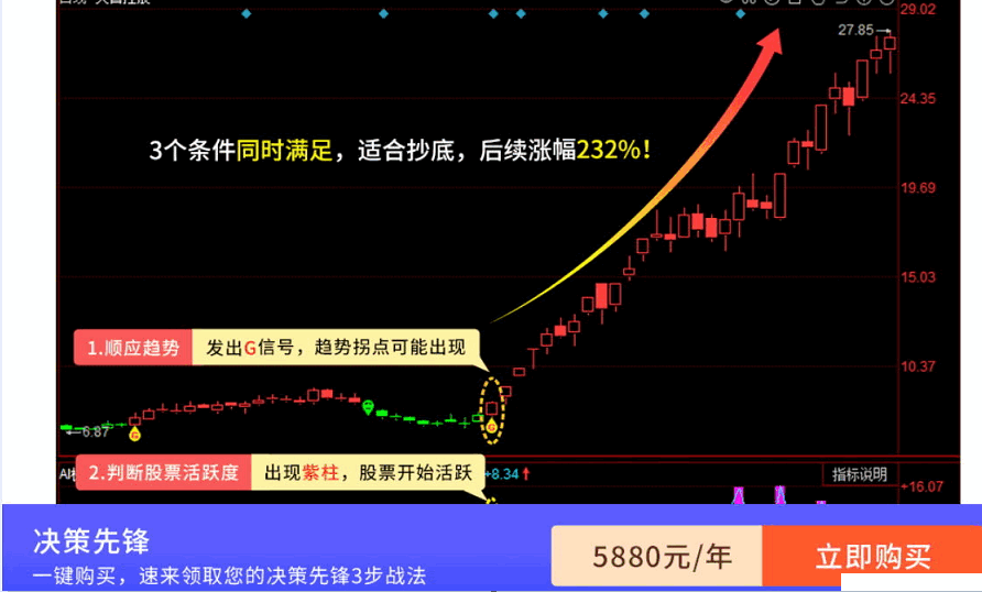 gs策略指标，高精度仿写同花顺年费8万高端软件中的主图指标公式