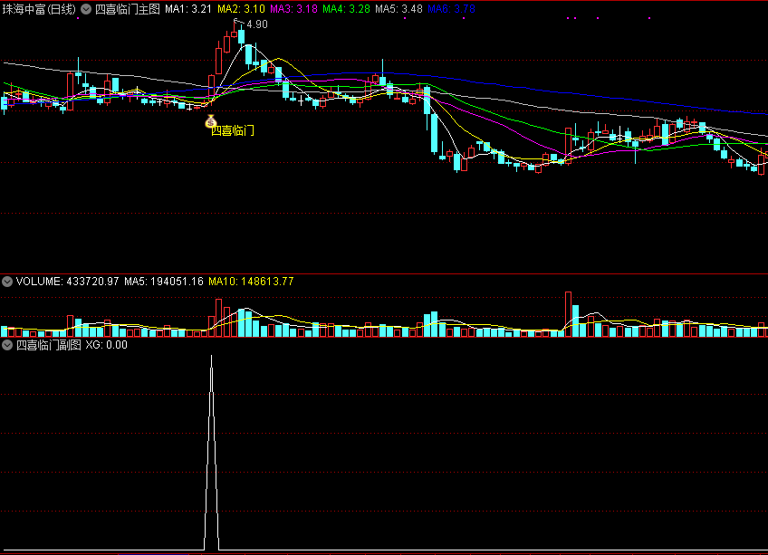 新《四喜临门》优化升级版指标，含主图/副图/选股公式，信号更加精准！