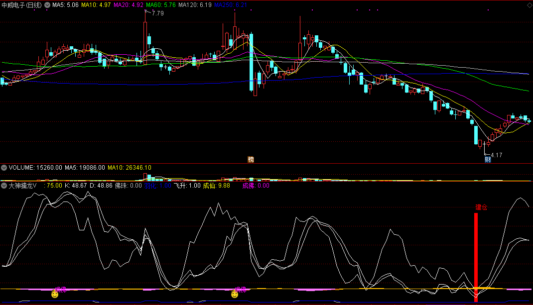 同花顺大神擒龙v副图指标公式