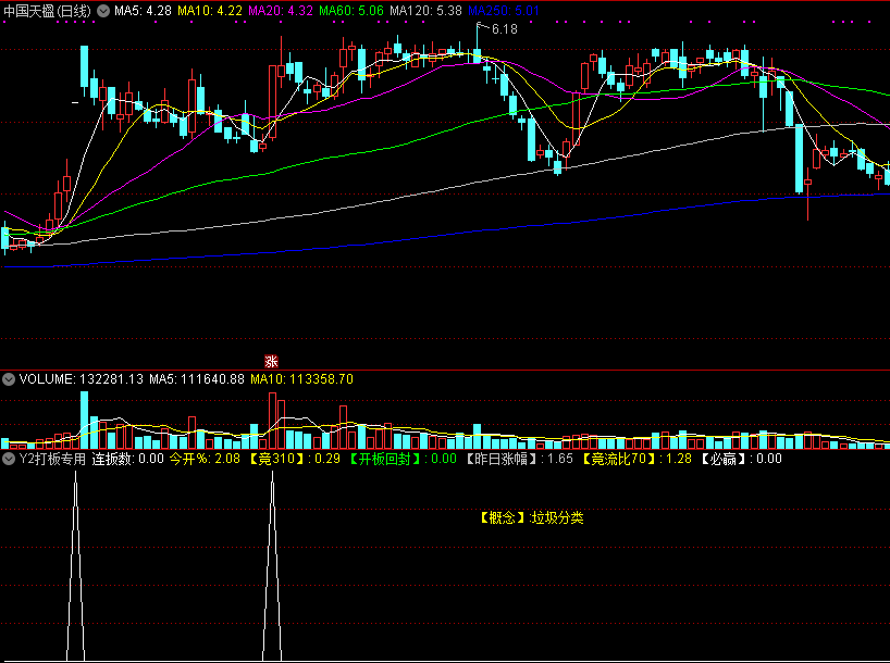 竞价排序打板，y2打板专用，竞价打板排序指标