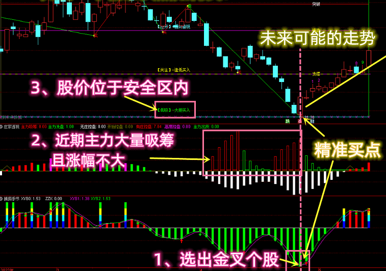 【vip珍藏版】【神尺升级版 庄家透视 捕捞季节】精准潜伏妖股！静等拉升吃大肉！3合1打包源码