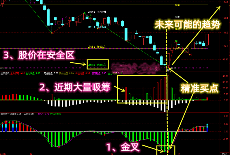 【vip珍藏版】【神尺升级版 庄家透视 捕捞季节】精准潜伏妖股！静等拉升吃大肉！3合1打包源码