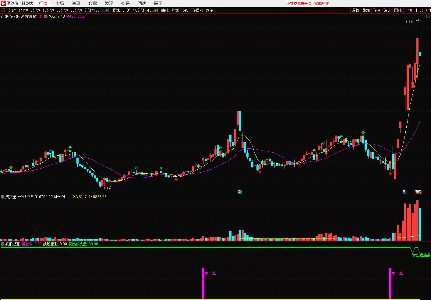 要上涨 妖股起涨副图/选股指标 通达信技术指标源码分享