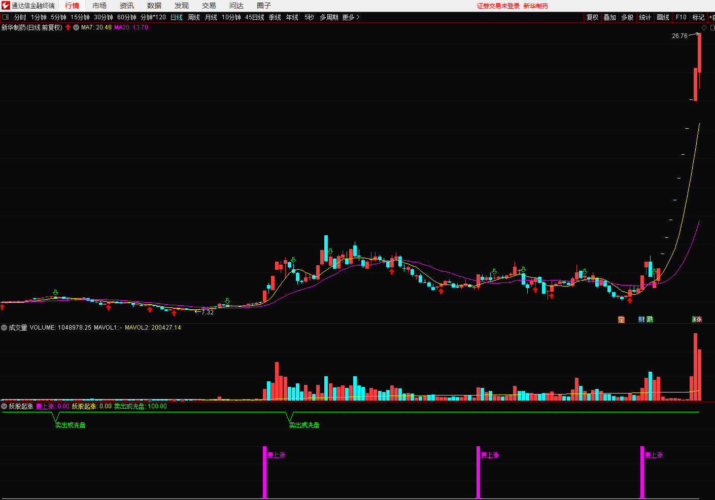 要上涨 妖股起涨副图/选股指标 通达信技术指标源码分享