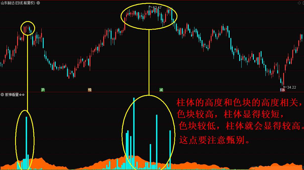 通达信股神看量副图指标，透过量能看本质，趋吉避凶之杀器！