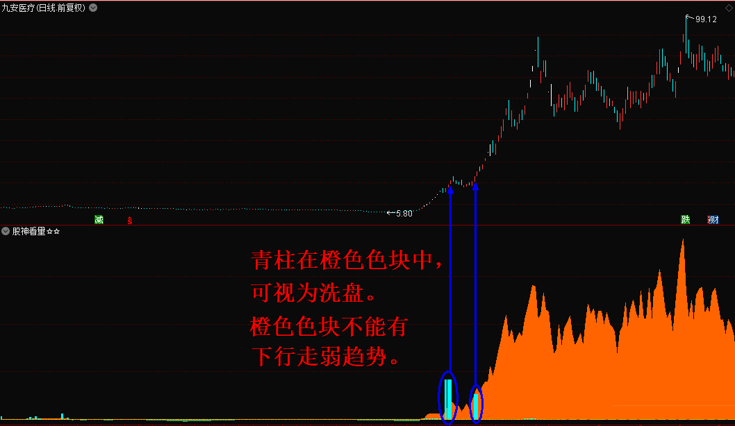 通达信股神看量副图指标，透过量能看本质，趋吉避凶之杀器！