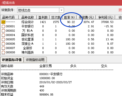 【短线出击】指标，胜率90%，尾盘介入/盘后选股操作，短线决策利器，无未来函数