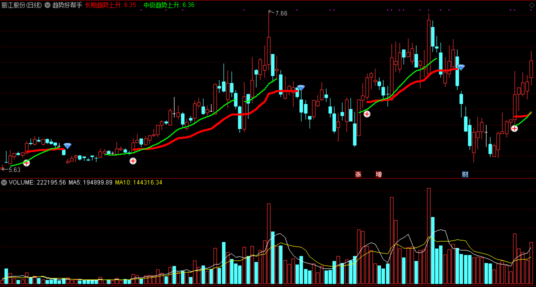 趋势好帮手主图指标，中长期趋势线，很好掌握！