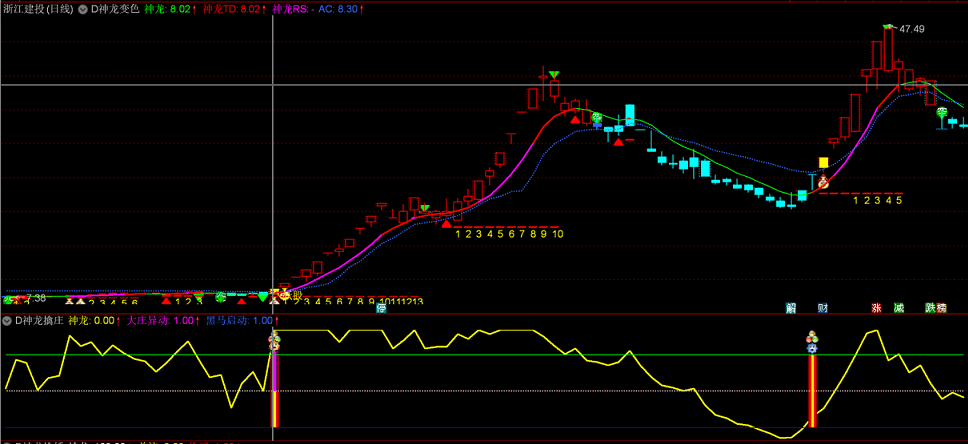 【神龙擒庄】副图+通达信选股公式，跟强庄跟强股，费力少、赚钱多