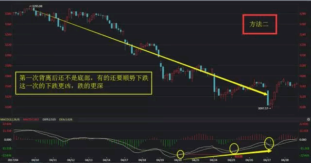 【狼道抄底逃顶战法】基于macd指标七大法宝编写，源码分享，散户珍藏！