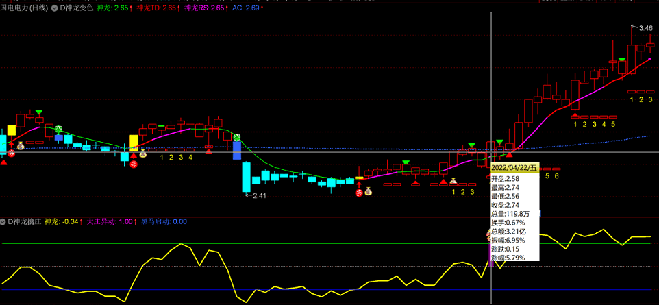 【神龙擒庄】副图+通达信选股公式，跟强庄跟强股，费力少、赚钱多