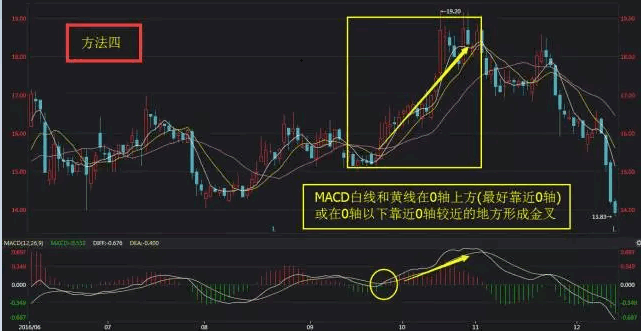 【狼道抄底逃顶战法】基于macd指标七大法宝编写，源码分享，散户珍藏！