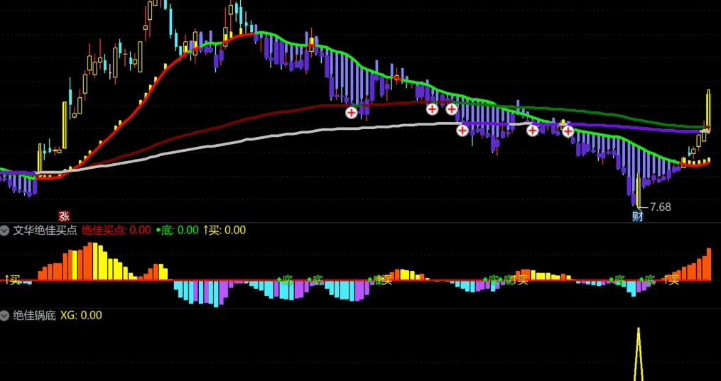 【绝佳锅底】绝佳买点系列指标，一剑封喉，捕捉三五互联、永贵电器、闽发铝业，牛不牛？
