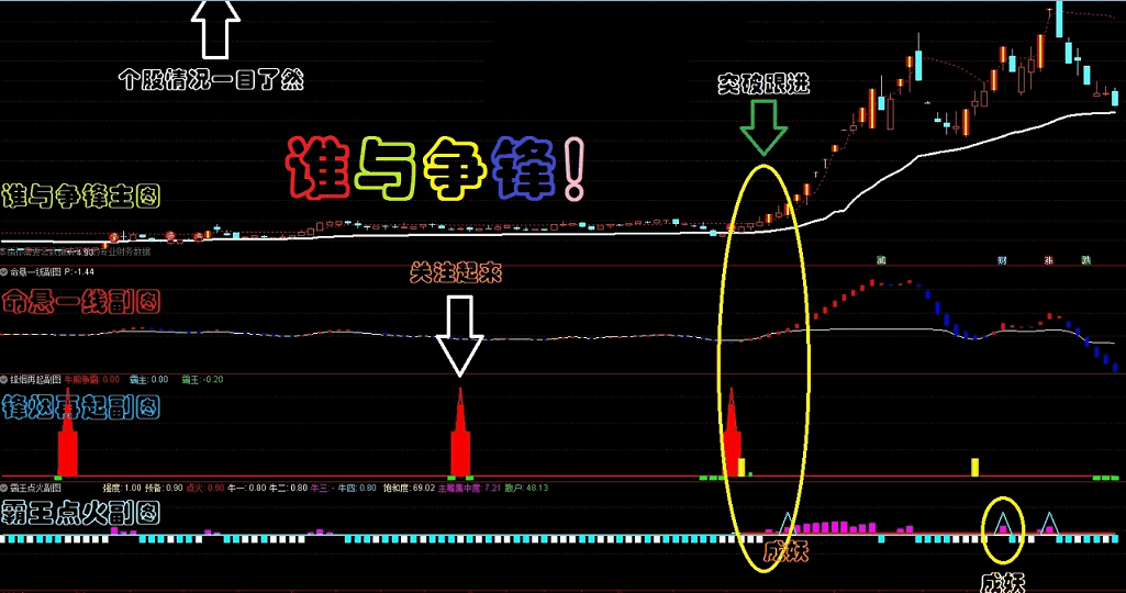 【谁与争锋四件套●主图+3副图】谁与争锋主图 命悬一线副图 锋烟再起副图 霸王点火副图 无未来 无私公开源码