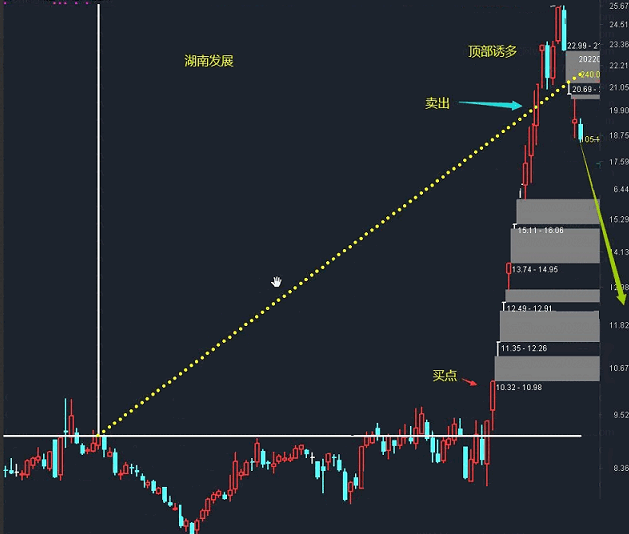 a股悟道级指标，日入一个点！！不要5800，回报论坛送给你！！