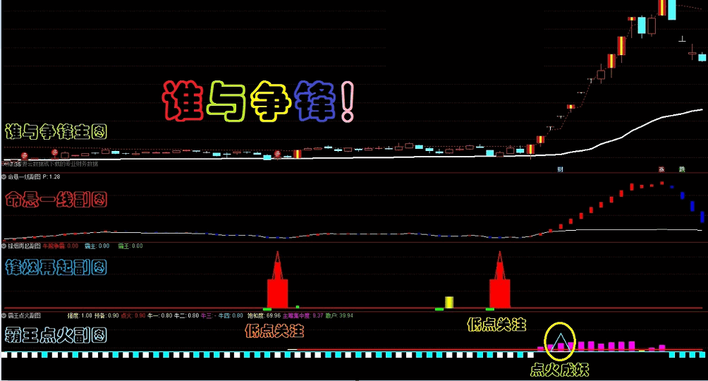 【谁与争锋四件套●主图+3副图】谁与争锋主图 命悬一线副图 锋烟再起副图 霸王点火副图 无未来 无私公开源码