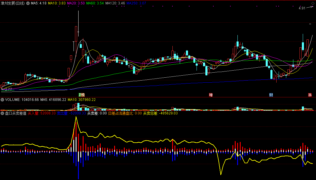 同花顺盘口买卖差值副图指标公式