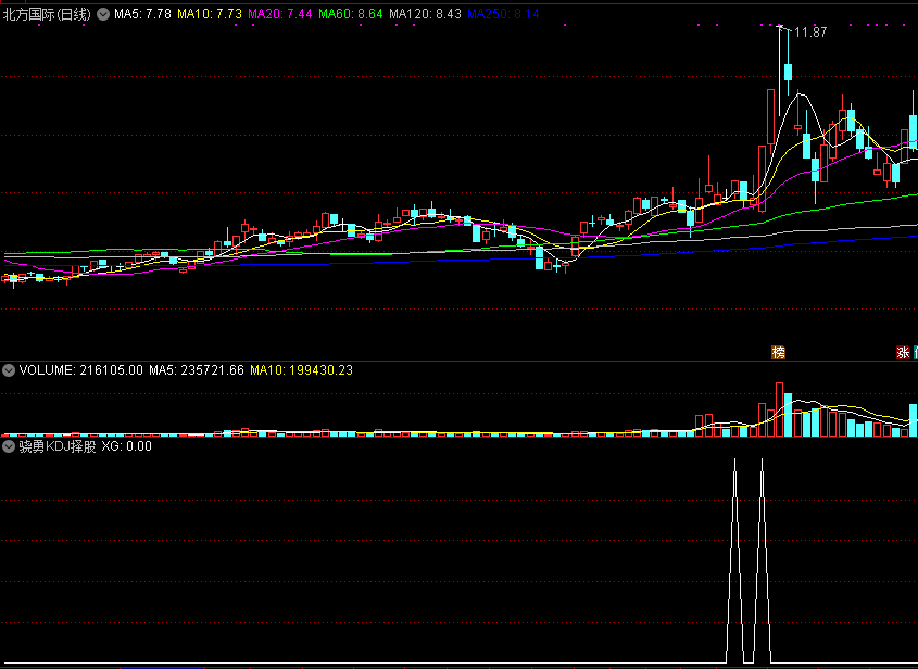 同花顺骁勇kdj择股副图指标公式