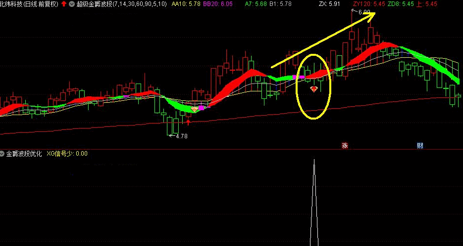 【超级金爵波段优化版】[通达信电脑版]指标 适合做波段思路 无未来函数 源码开放