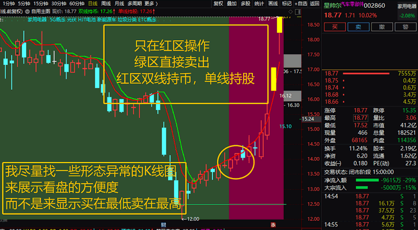 通达信时空自用主图指标，让看盘简单方便