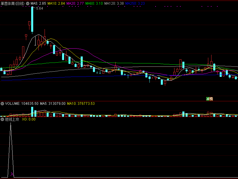 短线上攻副图/选股指标，短线获利轻松走人！ 