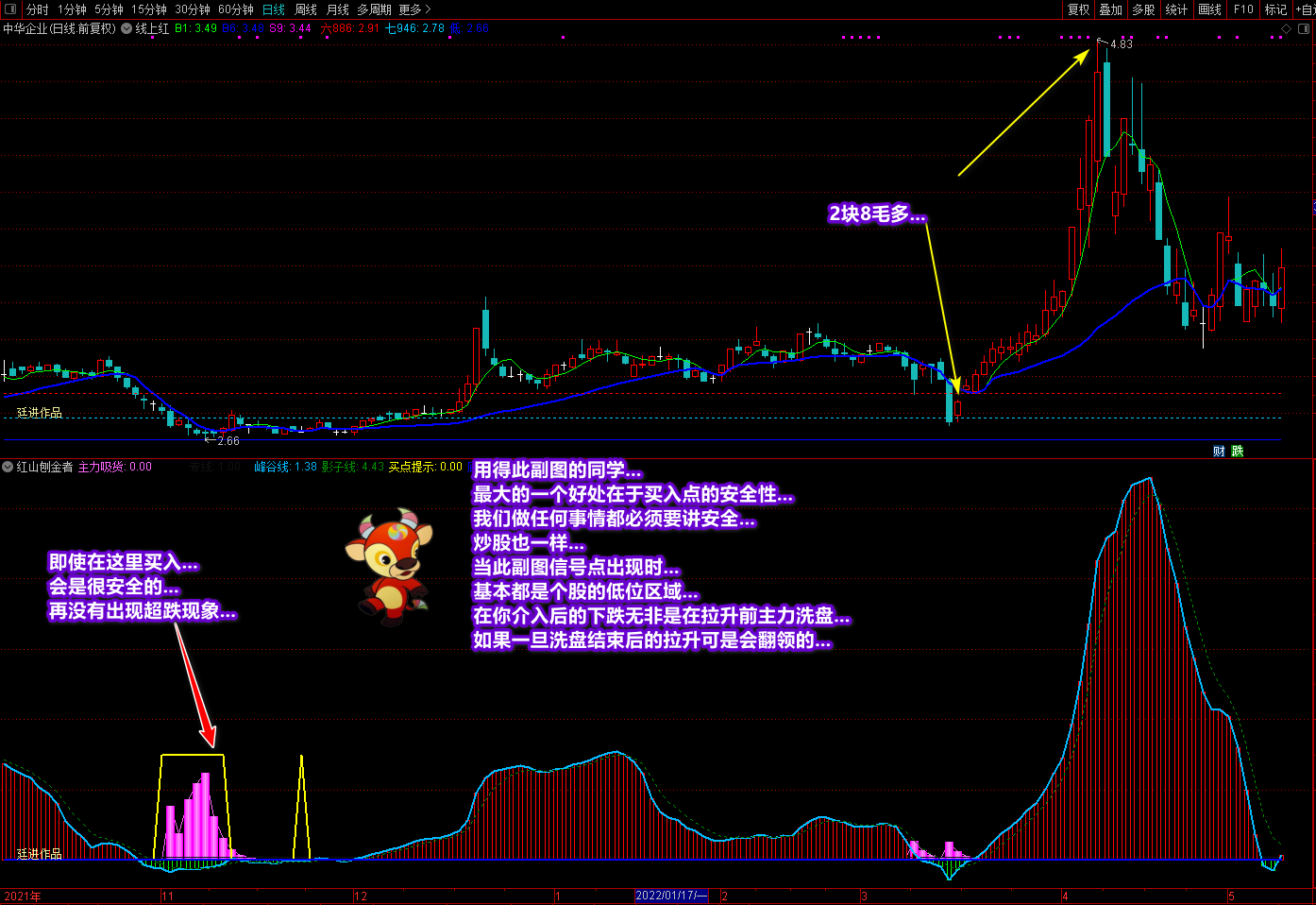 《红山刨金者》助你底部掘金，底部掘金的上好工具，买入在主力吸筹阶段底部