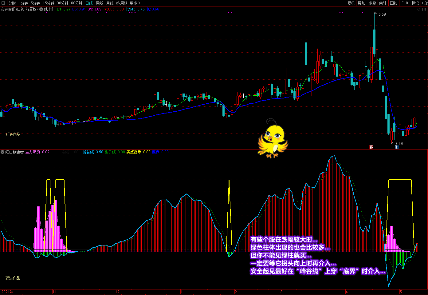 《红山刨金者》助你底部掘金，底部掘金的上好工具，买入在主力吸筹阶段底部