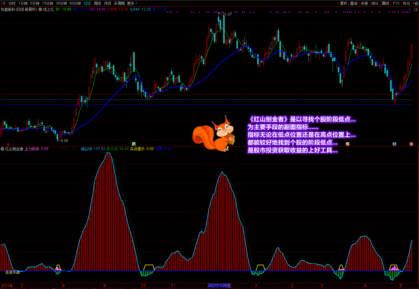 《红山刨金者》助你底部掘金，底部掘金的上好工具，买入在主力吸筹阶段底部