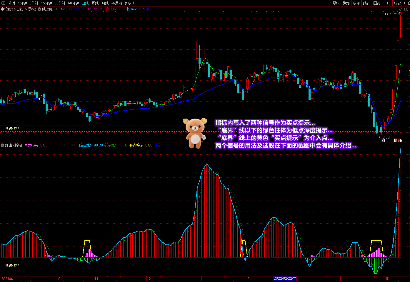 《红山刨金者》助你底部掘金，底部掘金的上好工具，买入在主力吸筹阶段底部