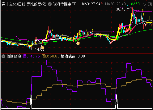 沧海行掘金之【精简底追】指标，大盘助攻日低吸，捉拿个股底部转向上升的强势信号