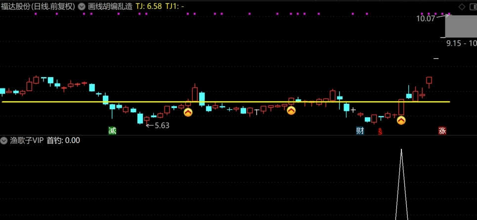 【渔歌子vip】副图与画线主图指标 低位抓涨 股海垂钓 争渡争渡 钓起金鳌无数