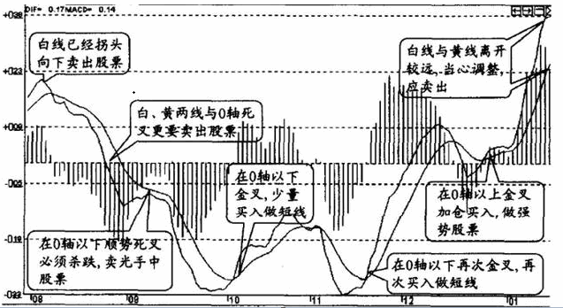 【macd日周月共振】副图指标，【太初殿】持仓分析，通达信 源码 不加密