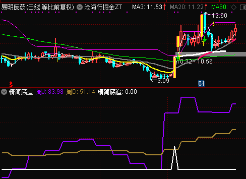 沧海行掘金之【精简底追】指标，大盘助攻日低吸，捉拿个股底部转向上升的强势信号