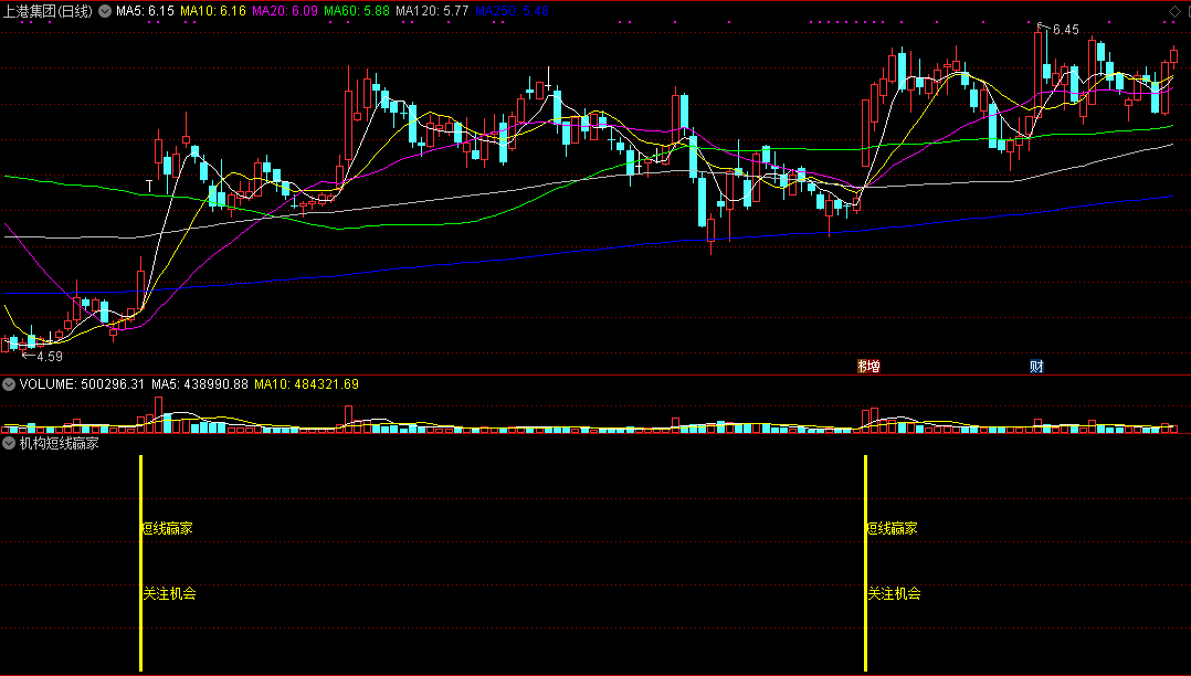 通达信《机构短线赢家》副图指标